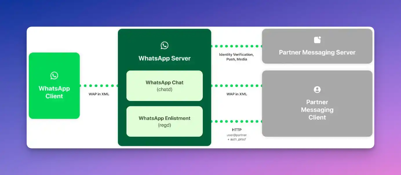 WhatsApp 3 WhatsApp Messenger - Robust security_02